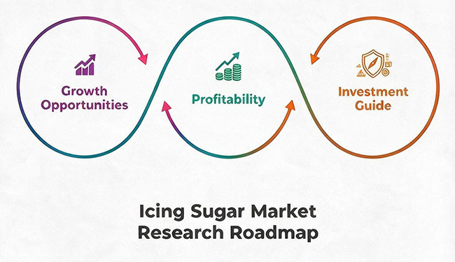 Marché du sucre glace - opportunités de croissance, rentabilité et Guide d’investissement